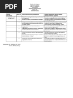 Learning Area/Quarter Melc No. Most Esseential Learning Competencies Enabling Competencies (Specify A Detailed Sequence of Learners' Activities)