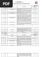 Curriculum Framework For Bachelor of Science in Information Technology