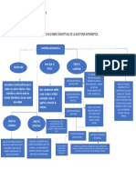 ACTIVIDAD No 2 MAPA CONCEPTUAL DE LA AUDITORIA INFORMATICA PDF