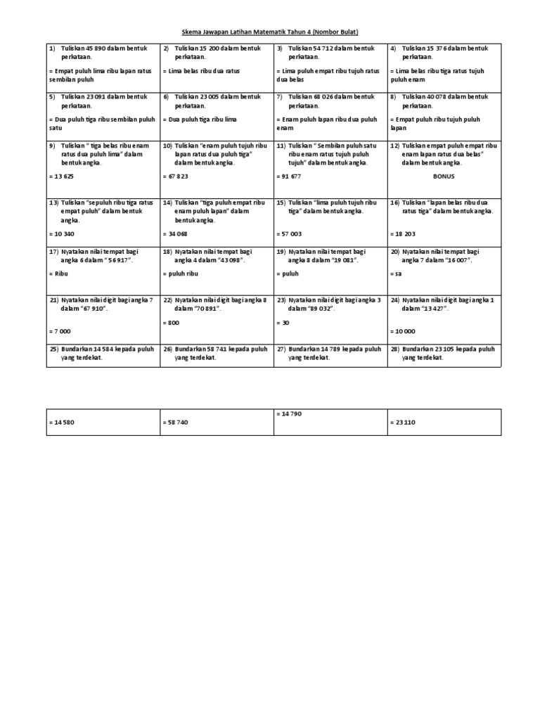 Nota Nombor Operasi Tahun 4 Flip Ebook Pages 1 15 Anyflip Anyflip