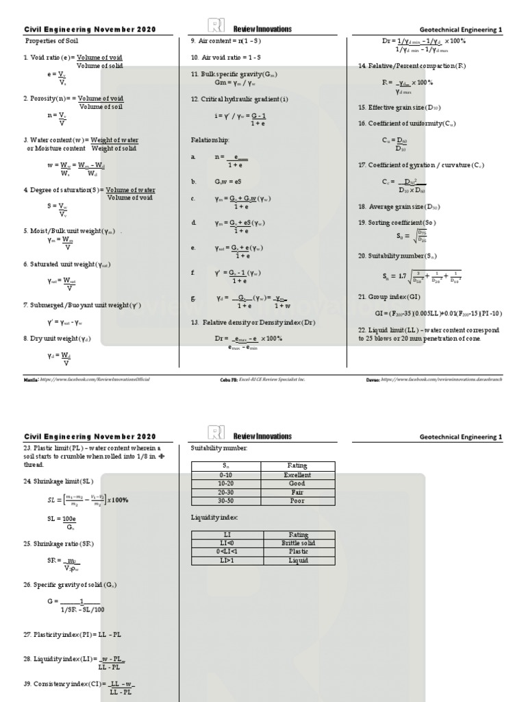 Geotechnical Engineering Formulas Overview | PDF | Soil | Civil Engineering