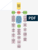 Mapa Conceptual Neoliberalismo