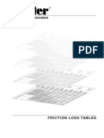 PVC Friction Loss Charts