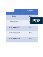 P141L05 Exp Data For Table5.2