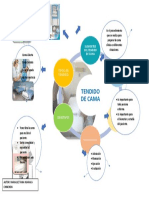 Tendido de cama: procedimiento, tipos y objetivos en