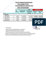 Biaya Pendidikan Kedokteran 2018 PDF
