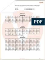 Neet Sample 2 Ans