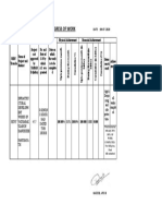 RIDF Project Progress Report Summary