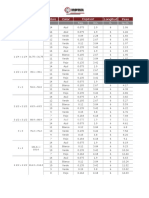 Tabla de Pesos PTR PDF