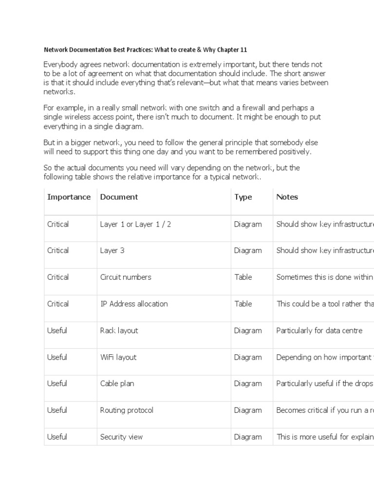 Network Documentation Essentials | PDF | Computer Network | Ip Address