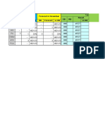 SBU Result in October Forecast in November Total FY19 Ob RB Result RB Result Vs RB RB Forecast Vs RB Vs RB