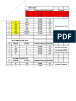 Pet Test: SL No Group Pile No Bottom of Pile Cap Pile Depth Test Date