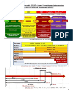 Bagan Perjalanan Penyakit COVID_2020 04 05-2.pdf.pdf