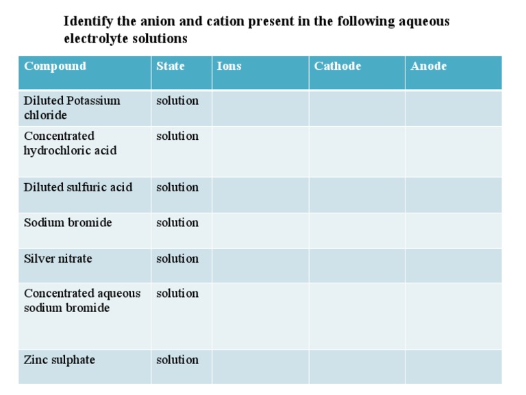 Application of Electrolysis in Industry PDF