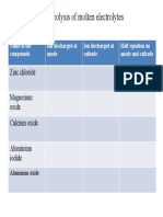 Factors Affecting Electrolysis