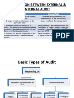Comparison Between External & Internal Audit