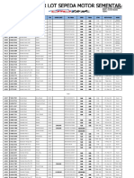 Daftar Lot Motor 19 Nov 2019