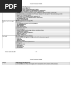 Voucher Processing Checklist