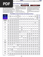 Stainless Steel Grade Color Codes | PDF | Blue | Grey