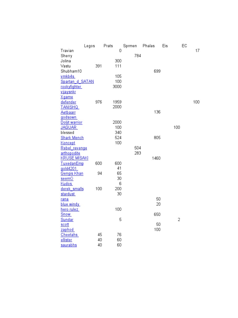 travian-player-stats-and-rankings-pdf