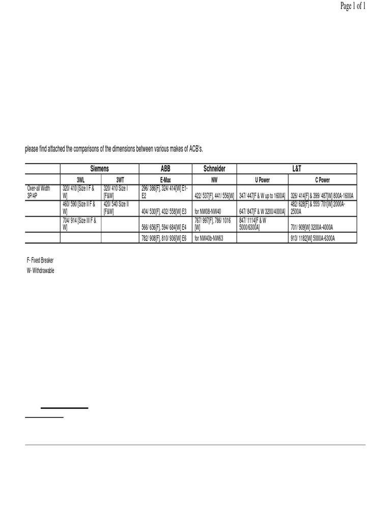 ACB Size Comparison and Dimensions | PDF