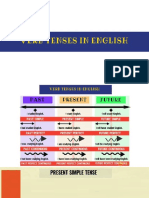 Verb Tenses in English