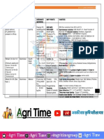 A2Z All Crop Information by Agri Time PDF