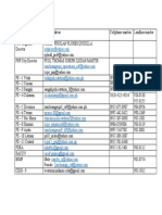 PNP Contact Numbers