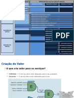 Conceitos importantes ITIL V3