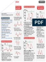 Interpretation Cheat Sheet: V A V 20 ECG 30 40 Sys 10 15 ECG A X V y