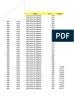 World_Bank_CO2-messy.xlsx