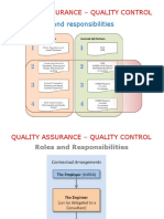 Levels and Responsibilities: Quality Assurance - Quality Control