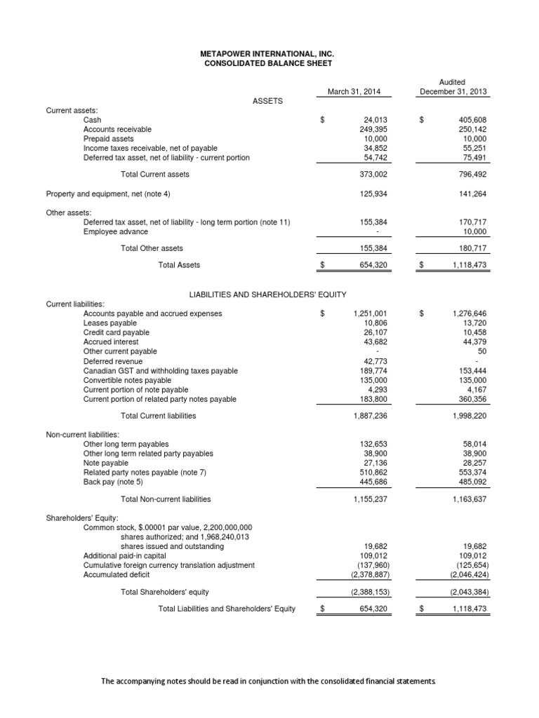 Consolidated Balance Sheet Metapower International, Inc PDF
