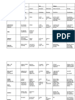 Medications PT - RM# - Allergies