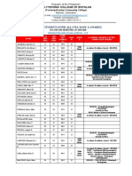 Polytechnic College of Botolan: List of Students (Over-All Gwa, Rank & Awards)