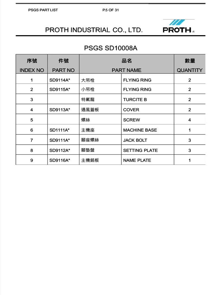 PSGS Parts Catalog Overview | PDF | Tools | Equipment