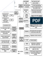 Mapa Mental Remuneracion de Juan Figueroa