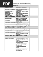 Generators Troubleshooting: Unit Does Not Crank