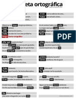 Chuleta Ortografia PDF