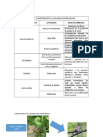 Servicios Ecosistemicos y Cadena Trofica