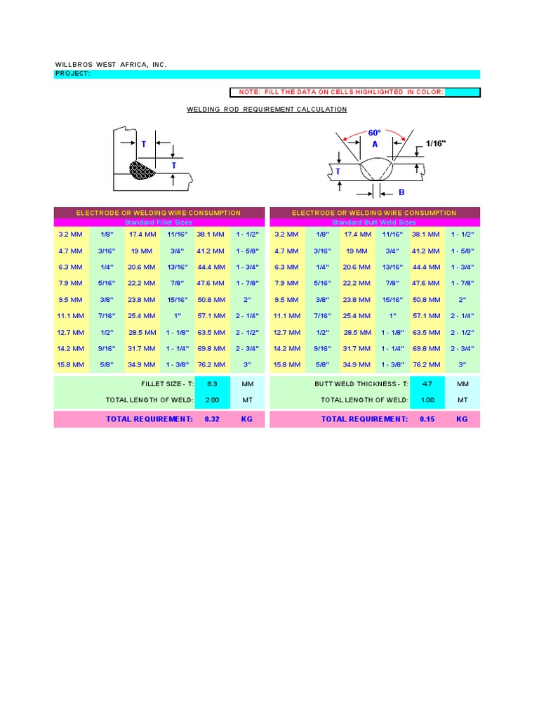 Willbros West Africa, Inc. Project Electrode or Welding Wire
