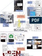 Analisis de Sistemas Industriales