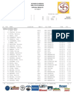 JR Sassi Classical Girl'S 3K Classical Official Results