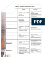 Problemas Roscado PDF