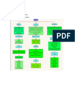 Mapa Conceptual