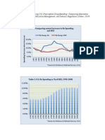 RX Drug Spending Tables Accompanying Policy Brief