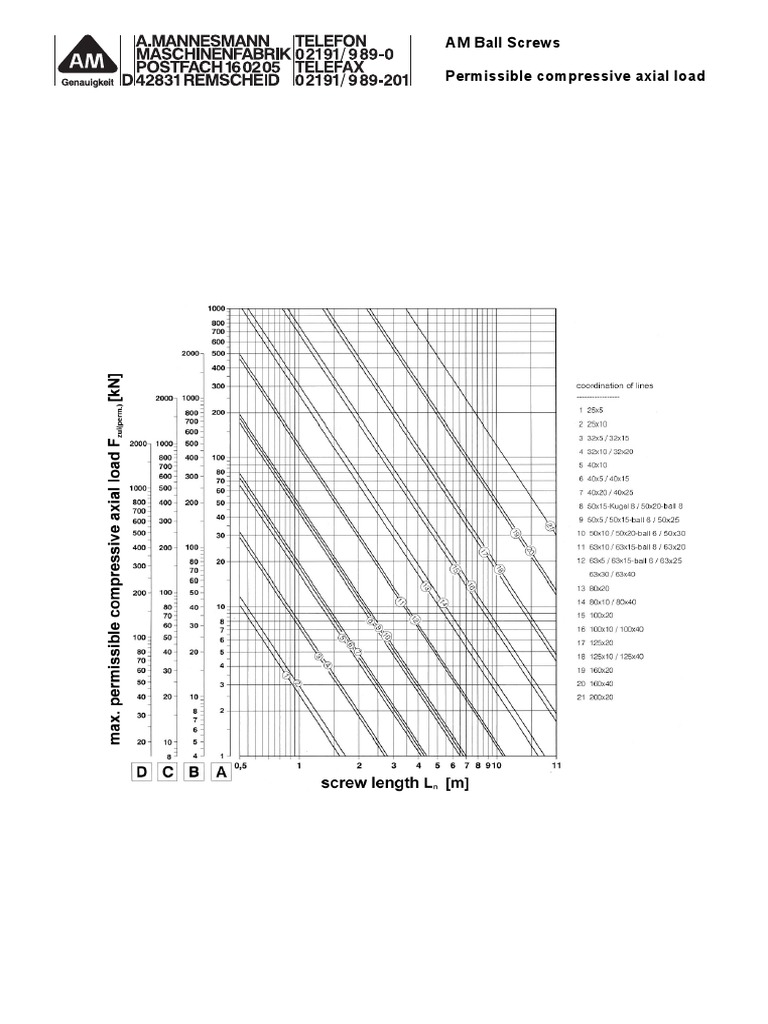 Ball Screws Axial Load Diagram Amannesmann Remscheid PDF