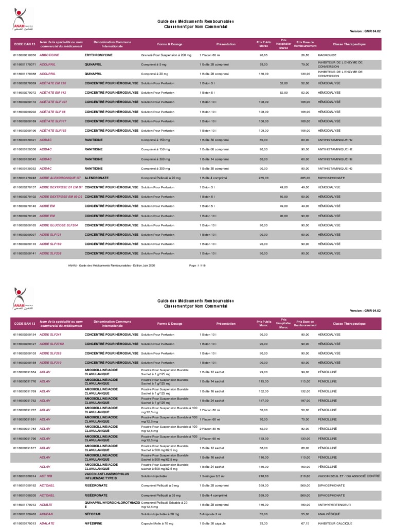 Guide Des Medicaments Remboursables Pdf Robot Robotique