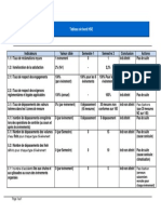 Tableau de Bord HSE