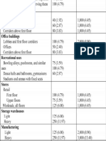 imposed loads for buildingst.pdf